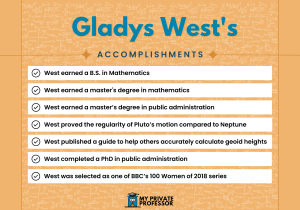 Gladys West accomplishments